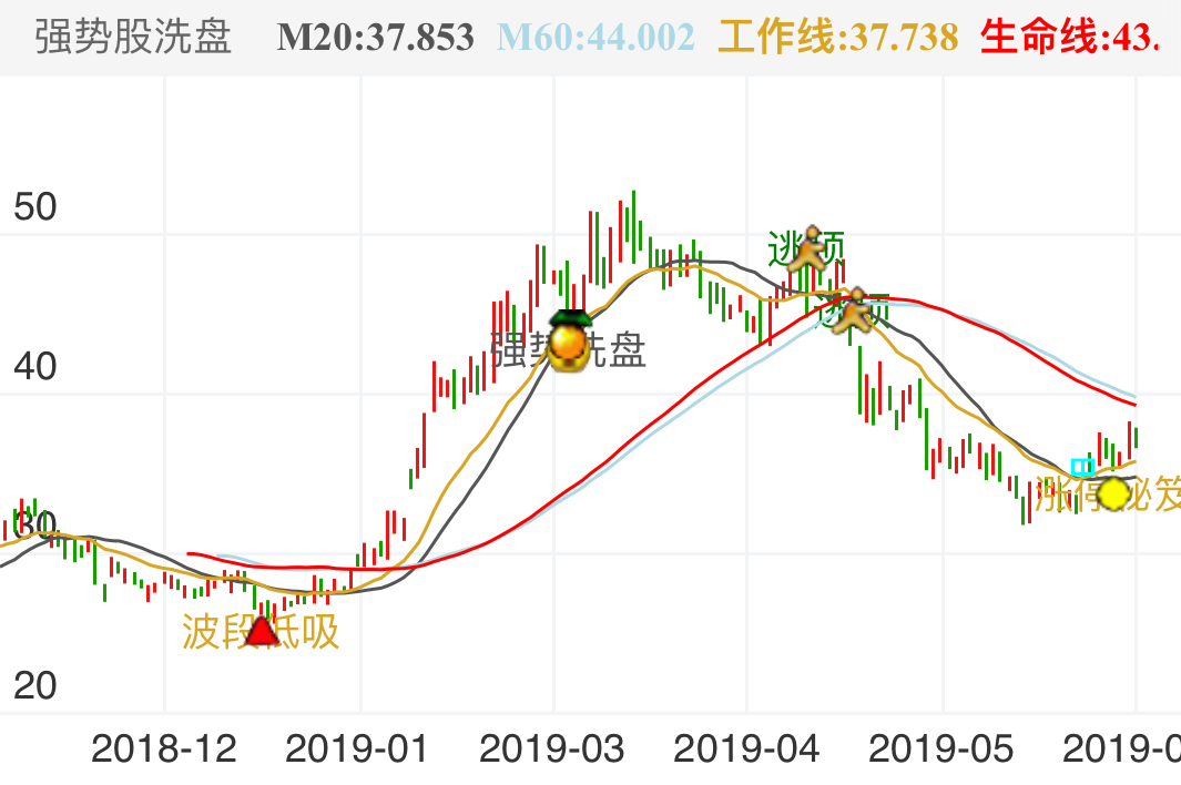 捷昌驱动 SH603583 2018-11-12~2019-06-29