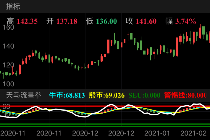 铂力特 SH688333 2020-11-09~2021-02-08