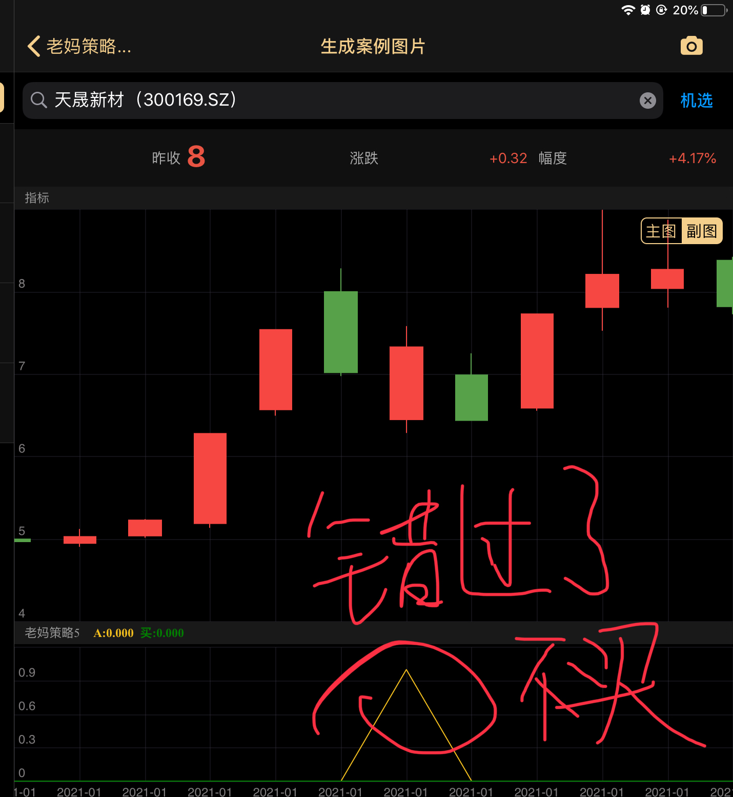 看清楚，底点位置，A表示今天有买点但是你来晚了，
出现“买”挂单等底点