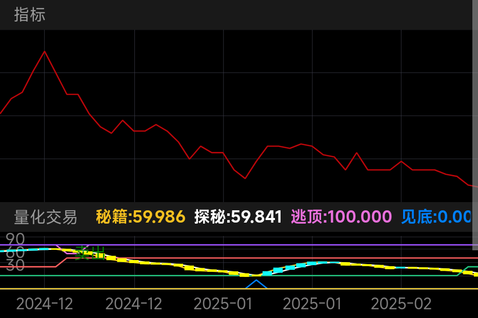 *ST贤丰 SZ002141 2024-12-11~2025-02-19