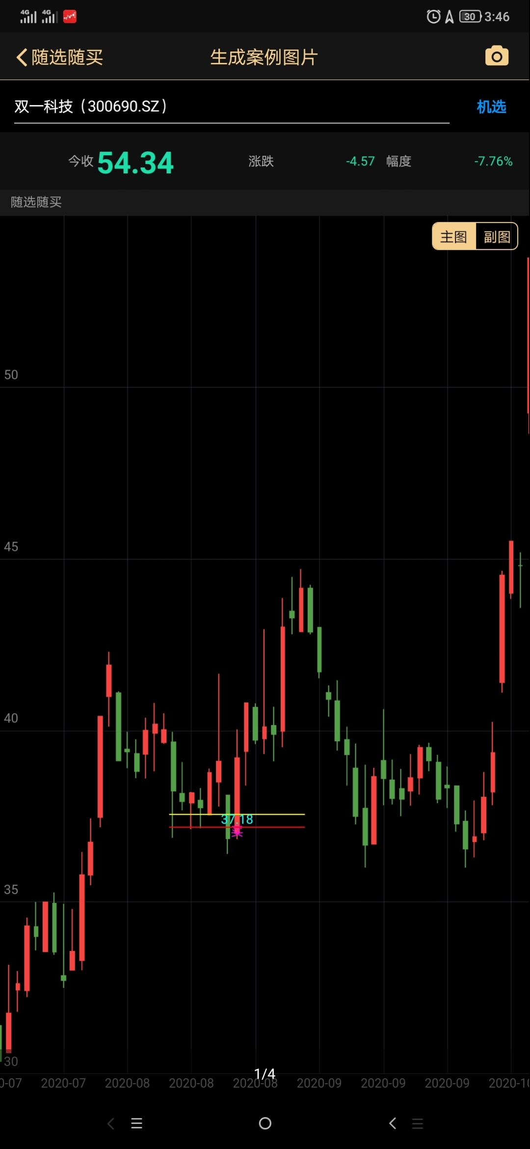 1.红色线代表，入选股票池价格 ，数字代表价格
2.黄色线代表，入选股票池股票池价格的1%，数字代表价格
3.买，字代表股票入选信号
4.💫，标志代表，随选随买，就入选股票池涨幅在1%内，游刃有余，买在触发位