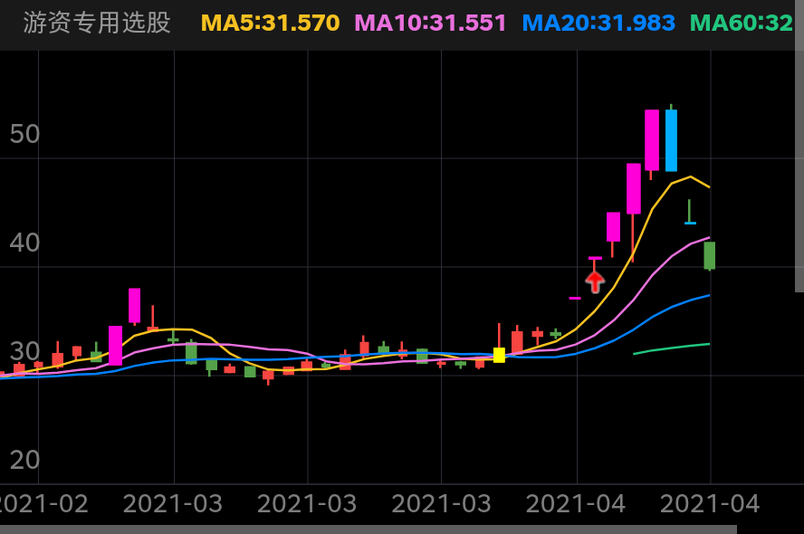 征和工业 SZ003033 2021-02-23~2021-04-16