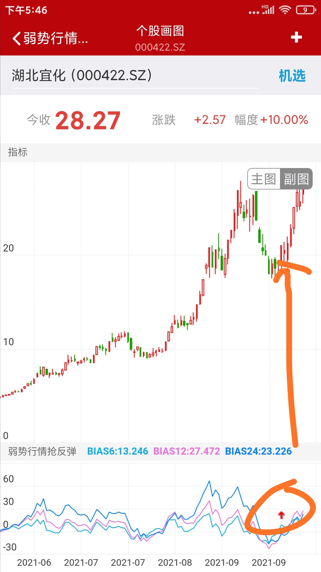 川能动力自第二天介入至今