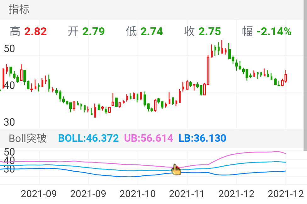 宇瞳光学 SZ300790 2021-08-20~2021-12-22