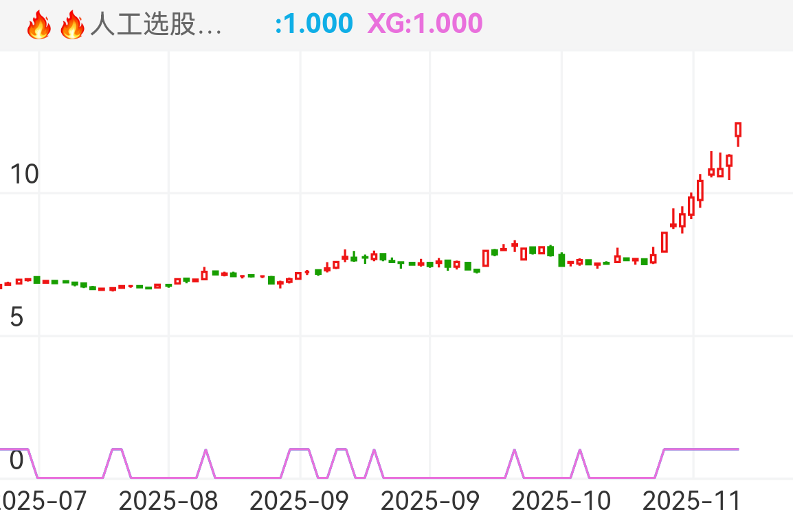 佛塑科技 SZ000973 2025-07-17~2025-11-13