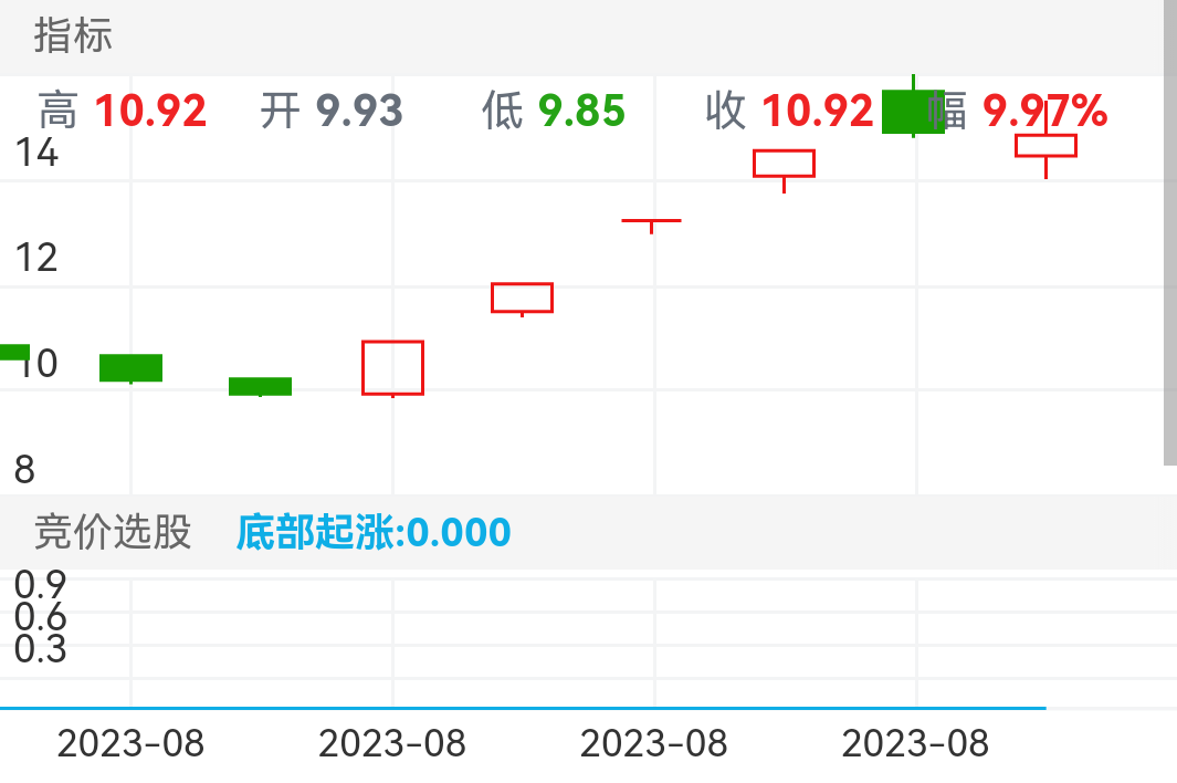 塞力医疗 SH603716 2023-08-03~2023-08-15