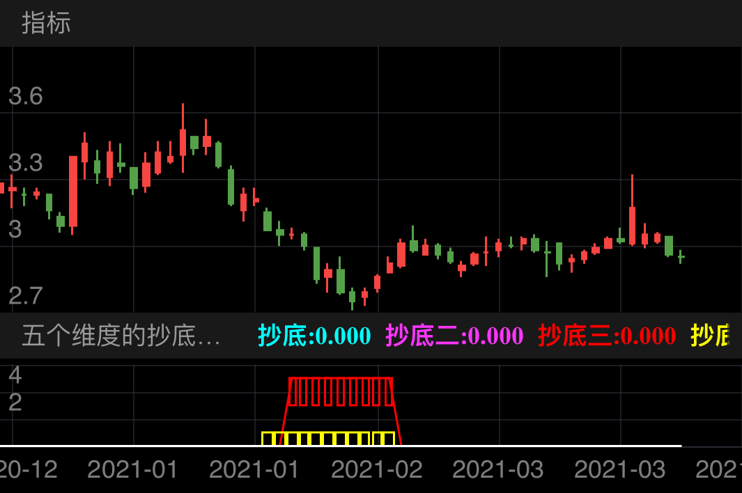 002486两重提示抄底，股价随后上涨