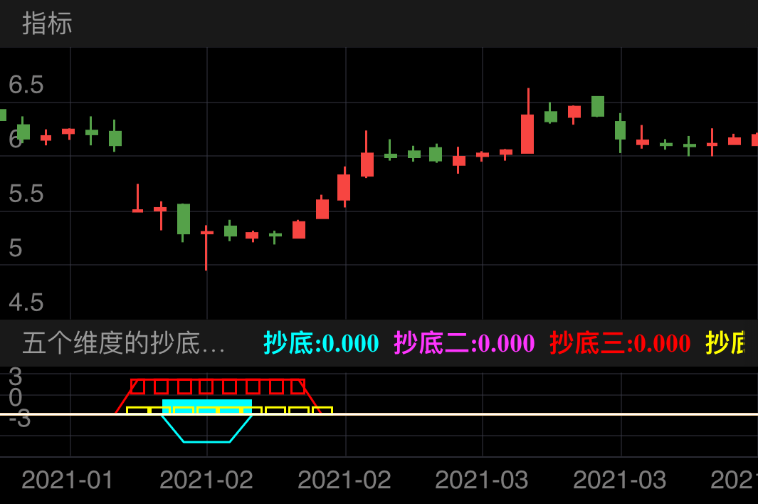 银宝山新，四重抄底指标提示，随后股价狂飙