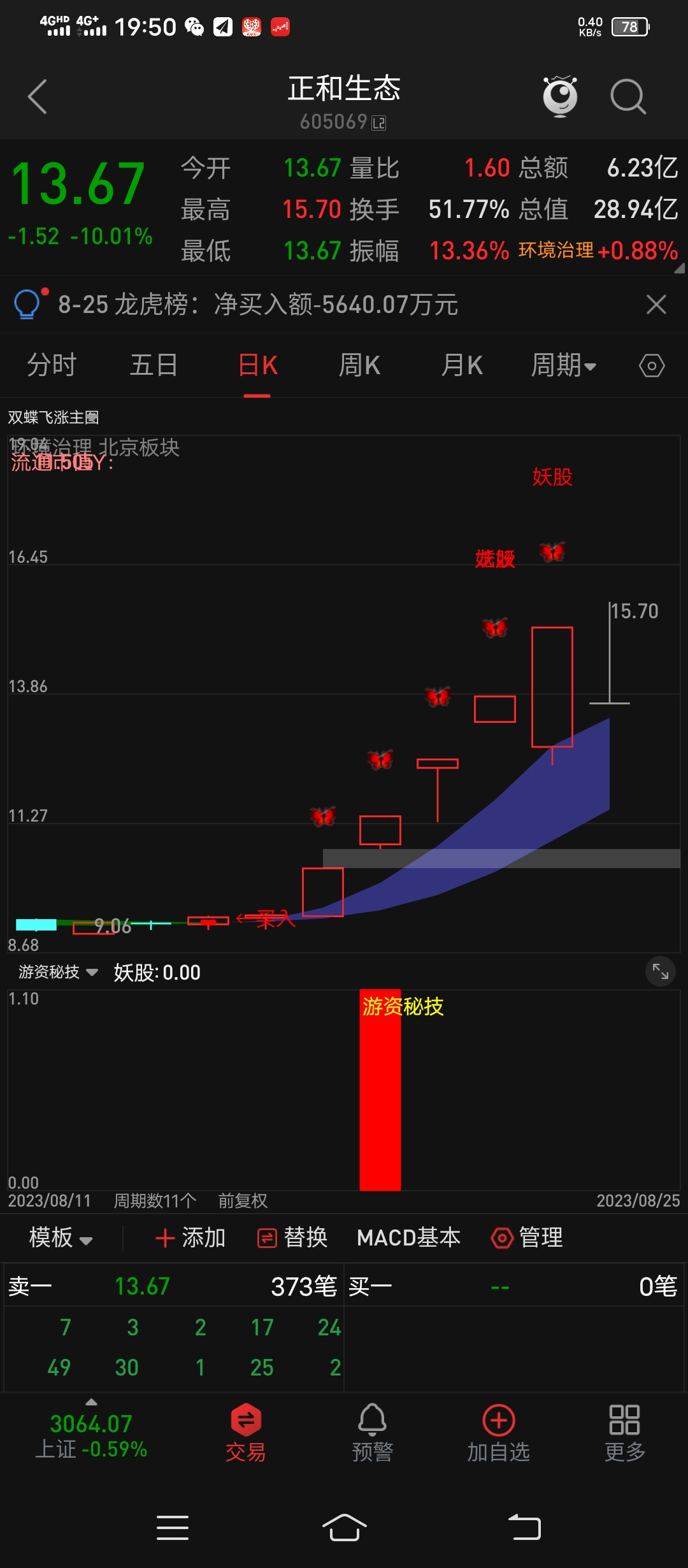 用选股器选出游资主力大资金流入的信号，第二天不上板放弃，板上买入，后面连板一直持有，断板卖出即可。