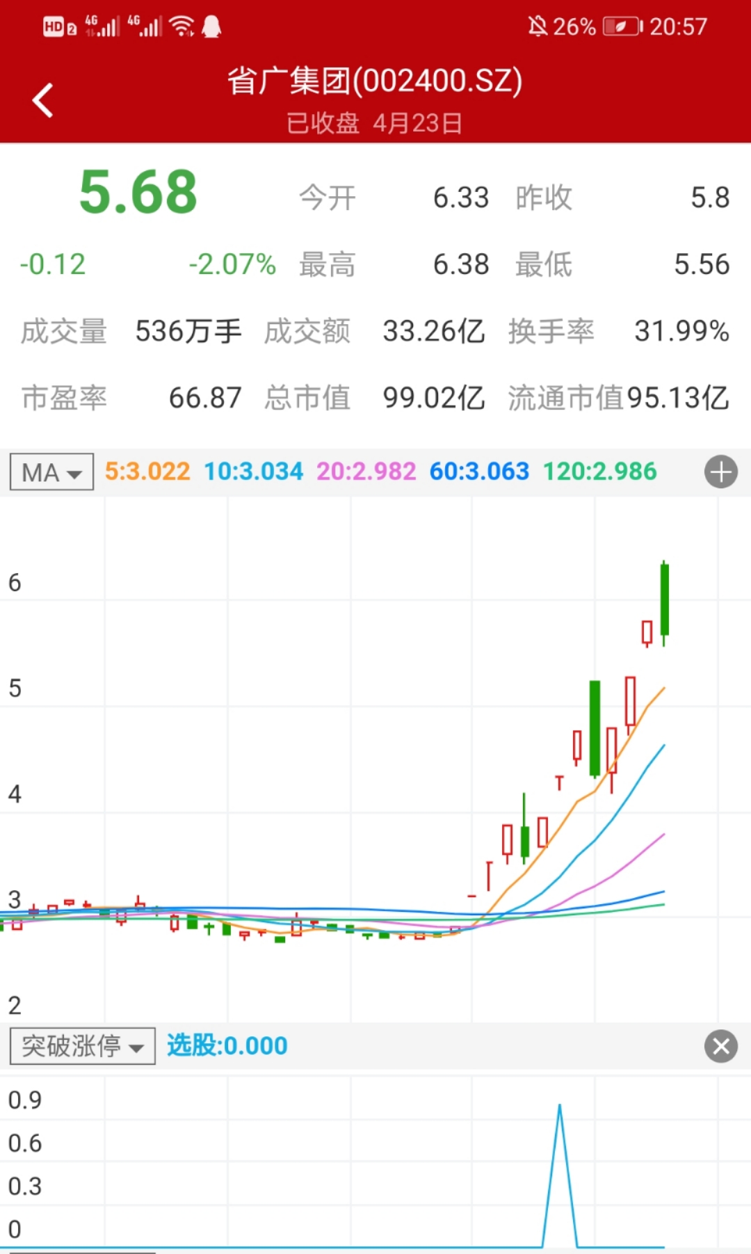 这是牛股大师的，选股的